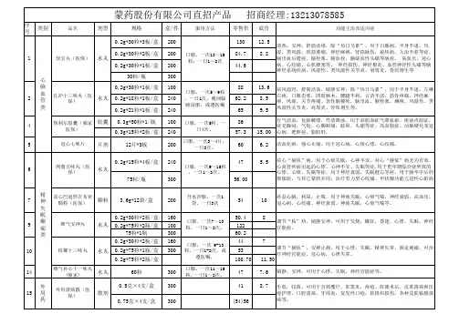 蒙药产品价格表