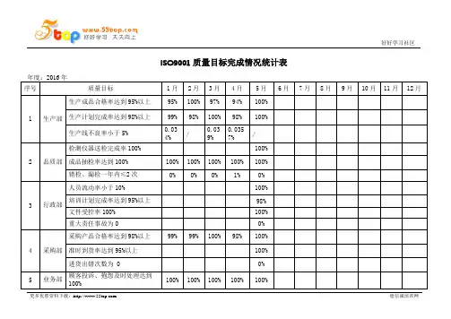 ISO9001质量目标完成情况统计表