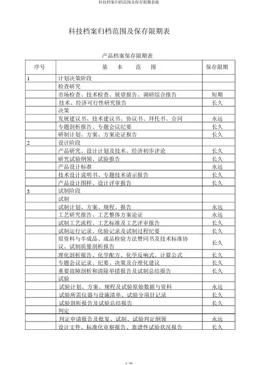 科技档案归档范围及保管期限表格