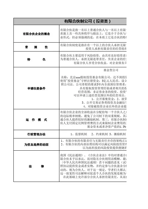 有限合伙制公司 (投资类)