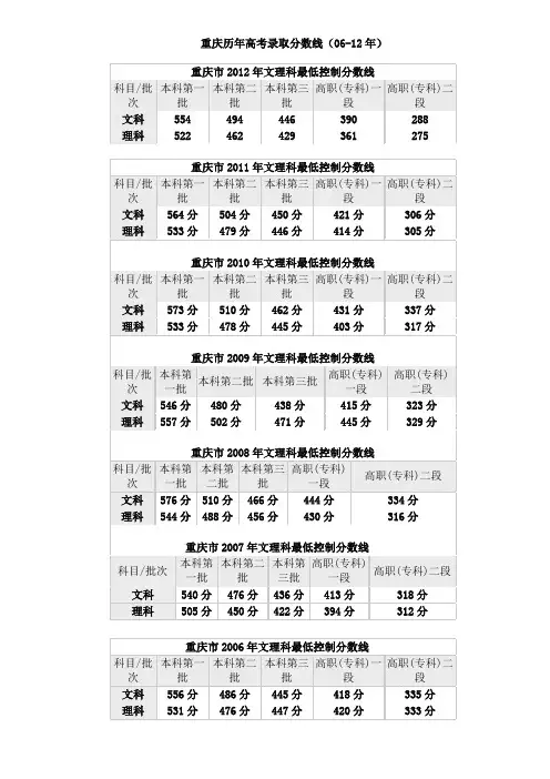 重庆历年高考录取分数线(06-12)