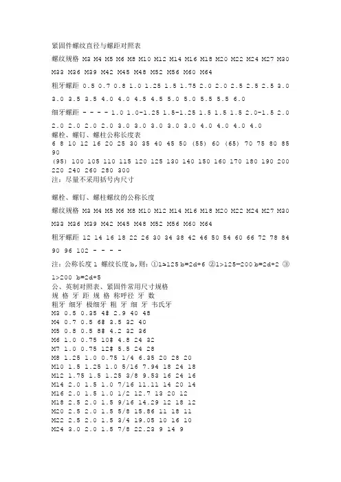 螺纹螺距对照表