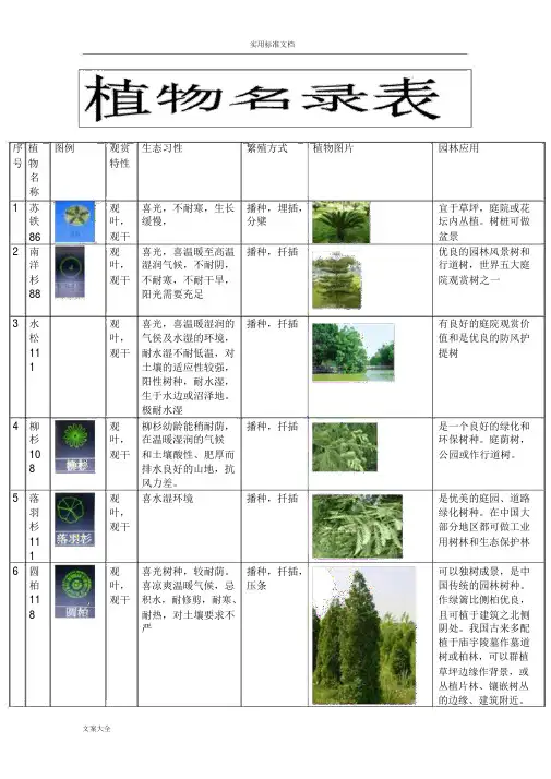 广东常用地100种植物