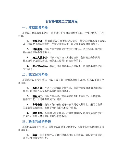 石材幕墙施工方案流程