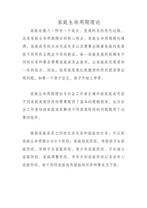 家庭生命周期理论