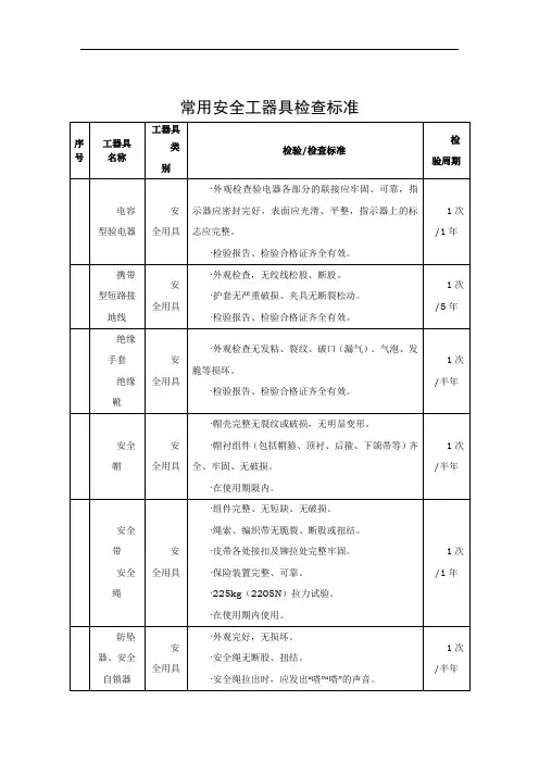 安全工器具检验标准