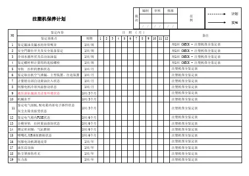 注塑机保养计划表范例