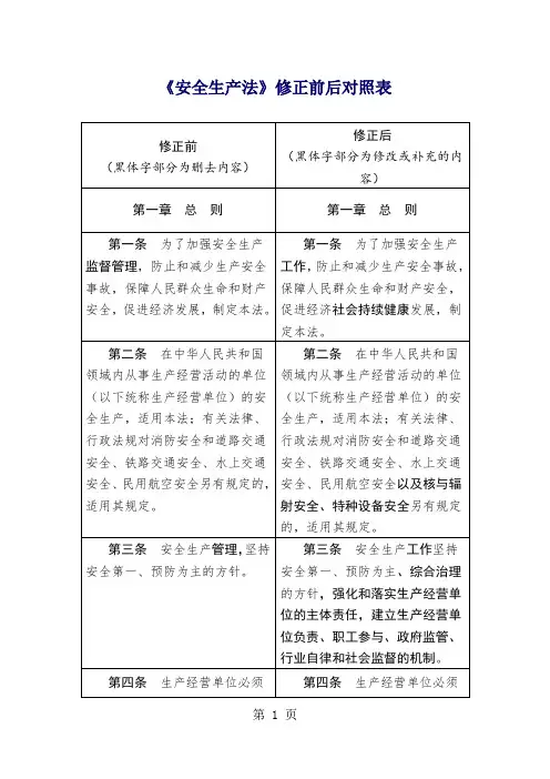《安全生产法》修正前后对照表共46页文档