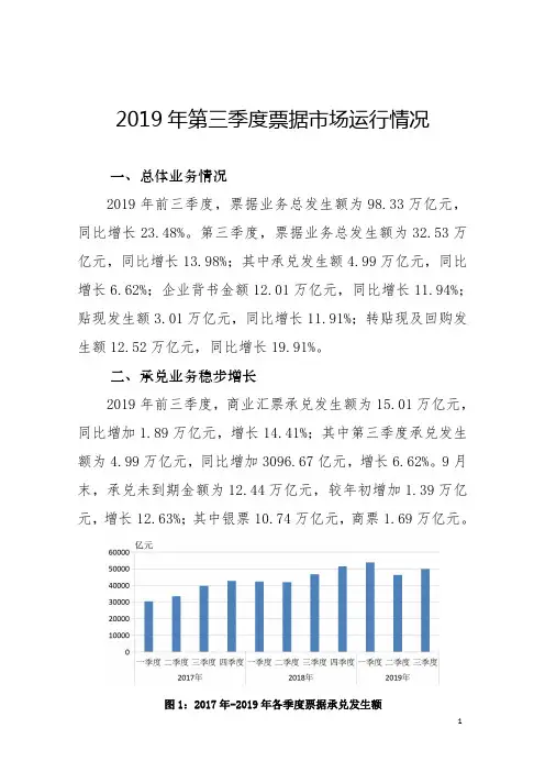 2019年第三季度票据市场运行情况