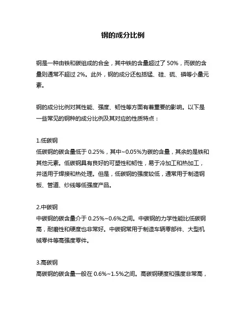 钢的成分比例