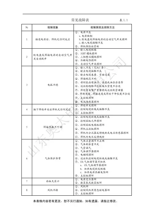 奥太焊机常见故障排查说明