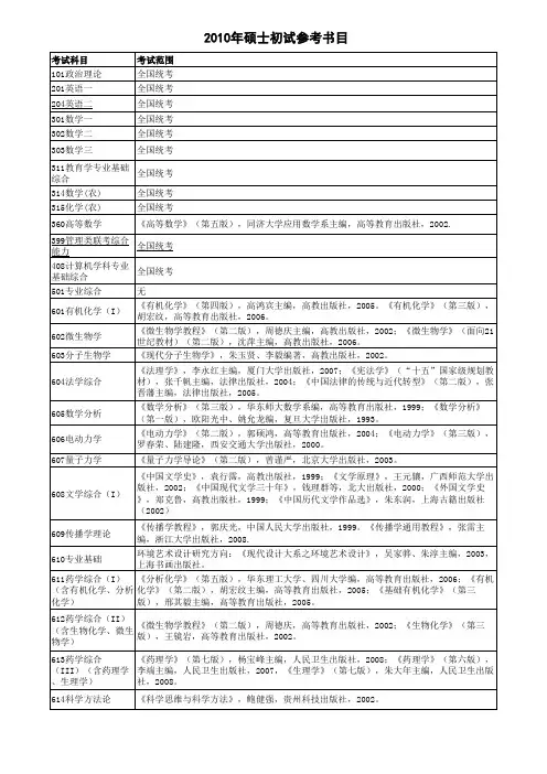 浙江工业大学参考书目