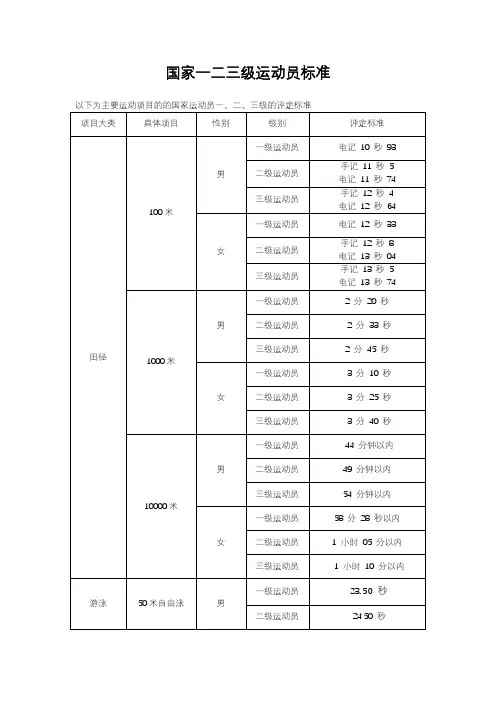 国家一二三级运动员标准