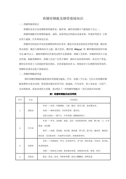 镀锌基础知识