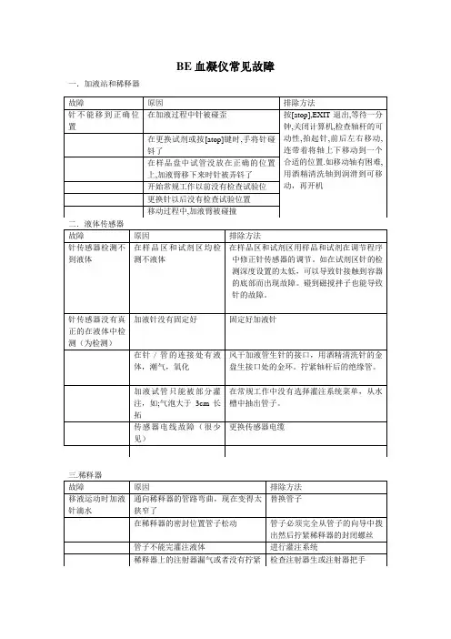 BE血凝仪常见故障