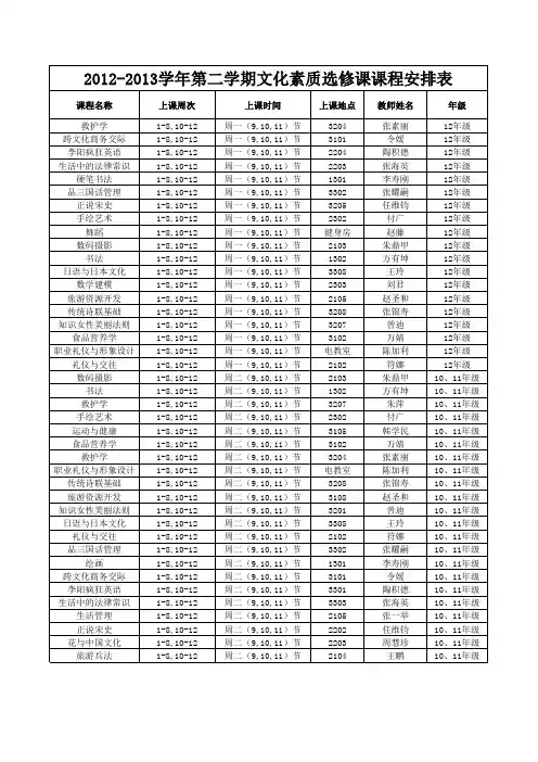 2012-2013学年第二学期文化素质选修课课程安排表