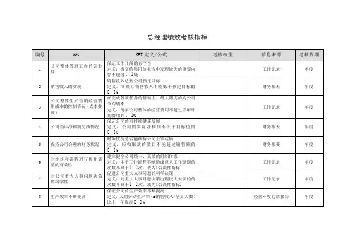 总经理绩效考核指标