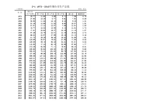 烟台市统计年鉴2019社会经济发展指标：1978—2018年烟台市生产总值