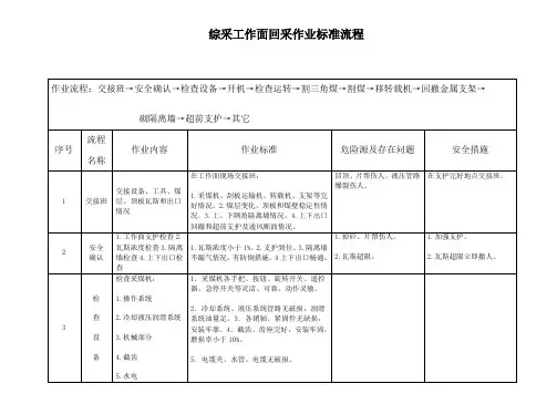 综采工作面回采作业标准流程