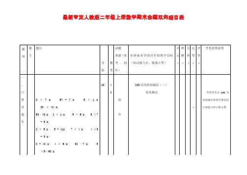 2017-2018年审定人教版二年级上册数学期末命题双向细目表