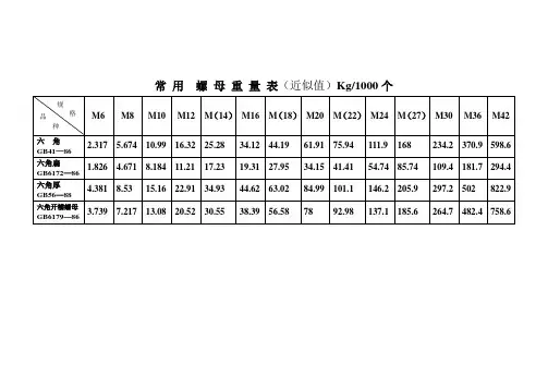 常用标准件重量速查表