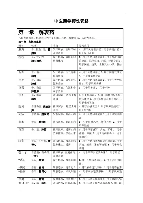 中药药性表(常见中药图解表)
