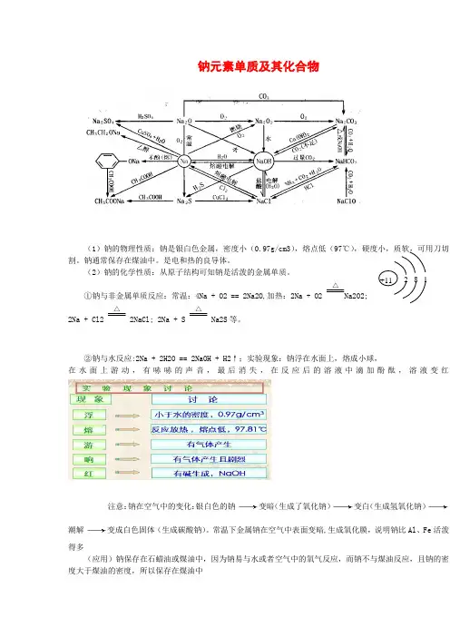 强烈推荐钠元素单质及其化合物知识点总结