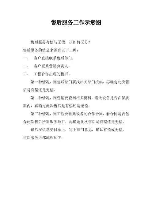 售后服务工作示意图