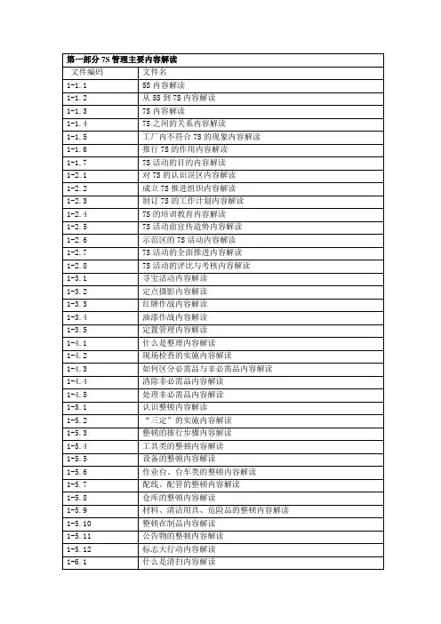 7S管理主要内容解读与分析(DOCX 123页)