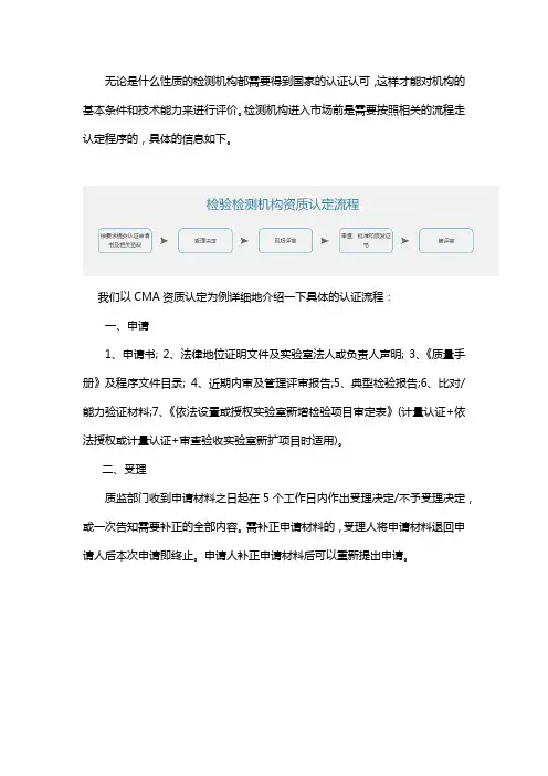 检验检测机构资质认定流程
