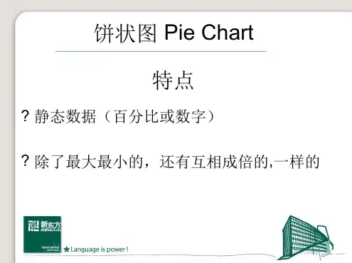 雅思小作文 饼图分析