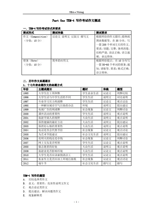 专四写作要点