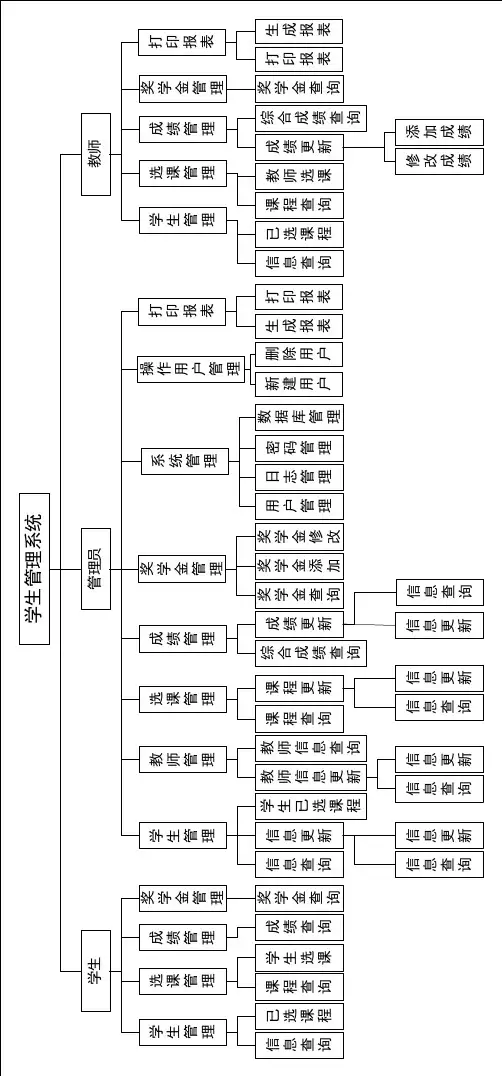 系统总体设计框架图