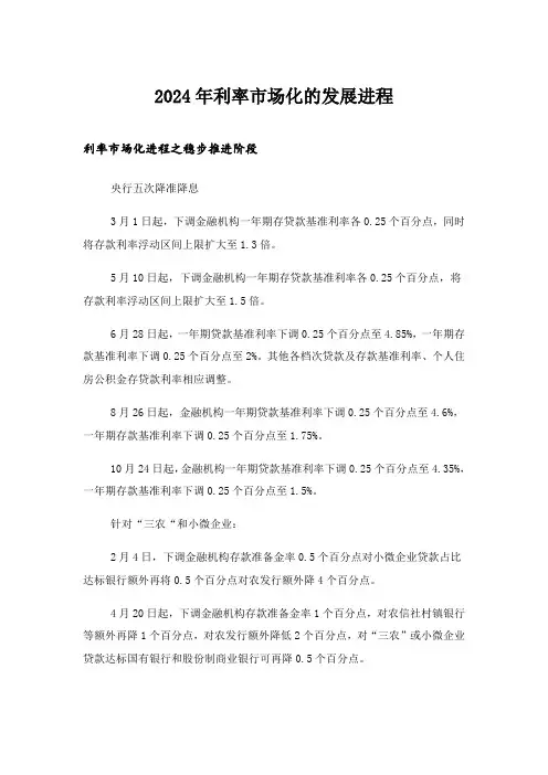 2024年利率市场化的发展进程
