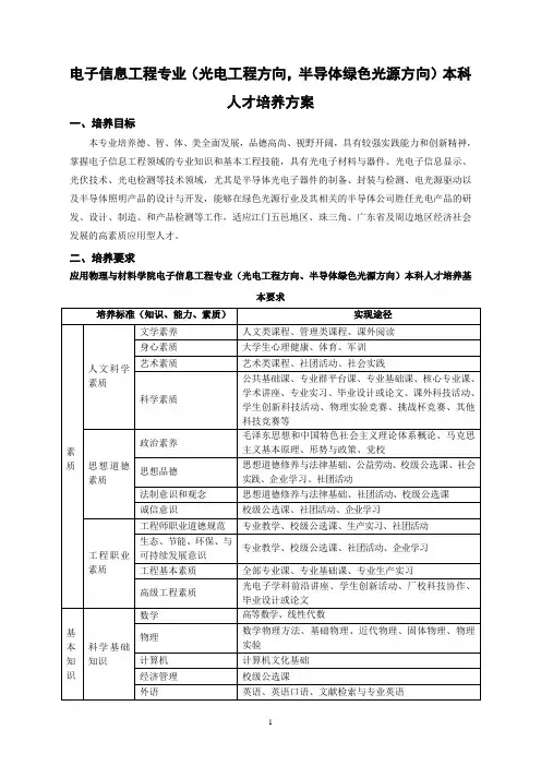电子信息工程(光电工程)专业本科人才培养方案