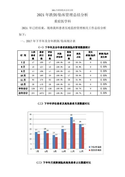 2021年跌倒坠床总结分析