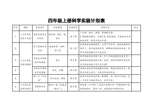 四年级上册科学实验计划表