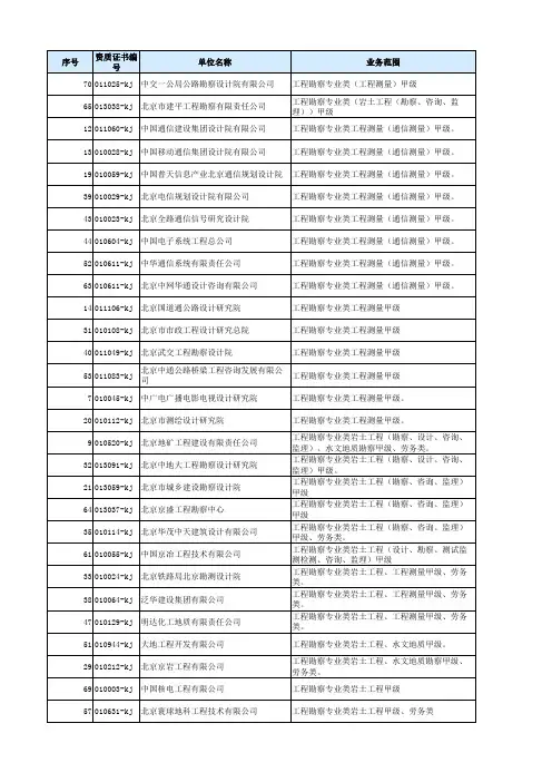 北京勘察单位