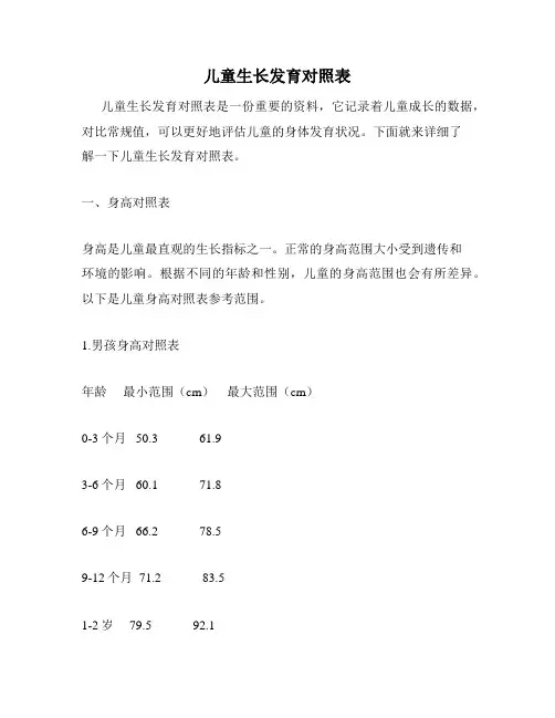 儿童生长发育对照表