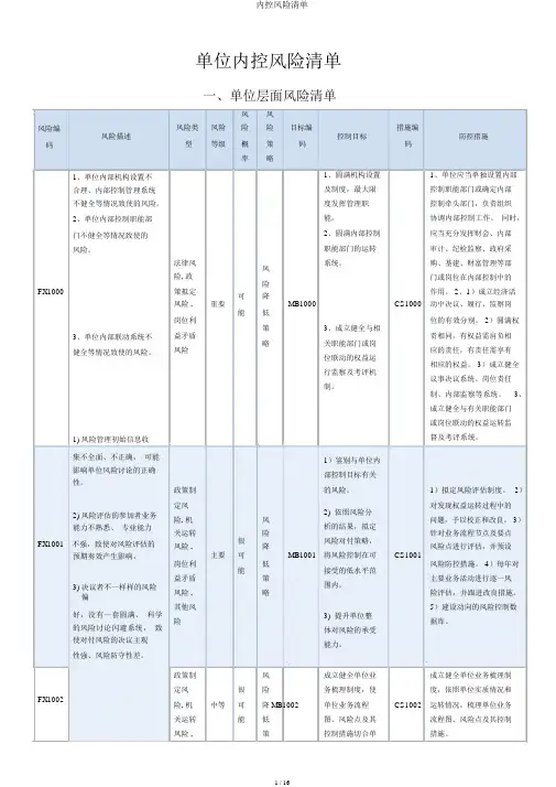 内控风险清单