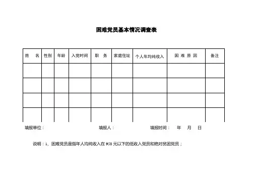 困难党员基本情况调查表