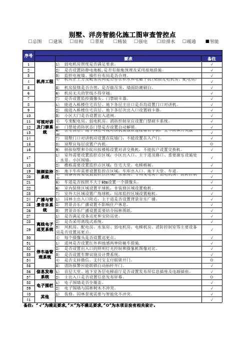 住宅智能化施工图阶段内控审图要点