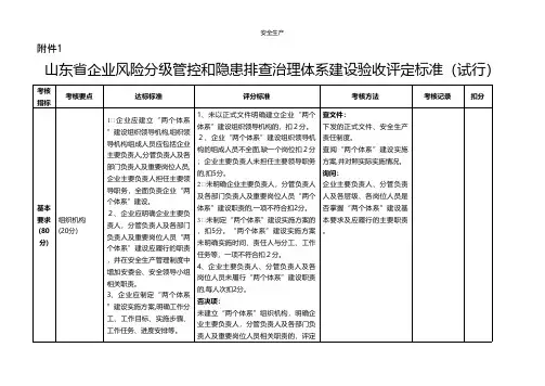 双体系建设验收评定标准试行企业安全生产规范化台账制度方案预案专案交底计划措施