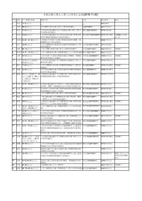 全国公路工程人工费工日单价汇总表(2016-11-30)
