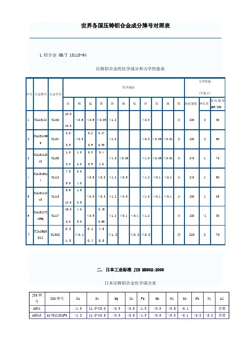世界各国压铸铝合金成分牌号对照表