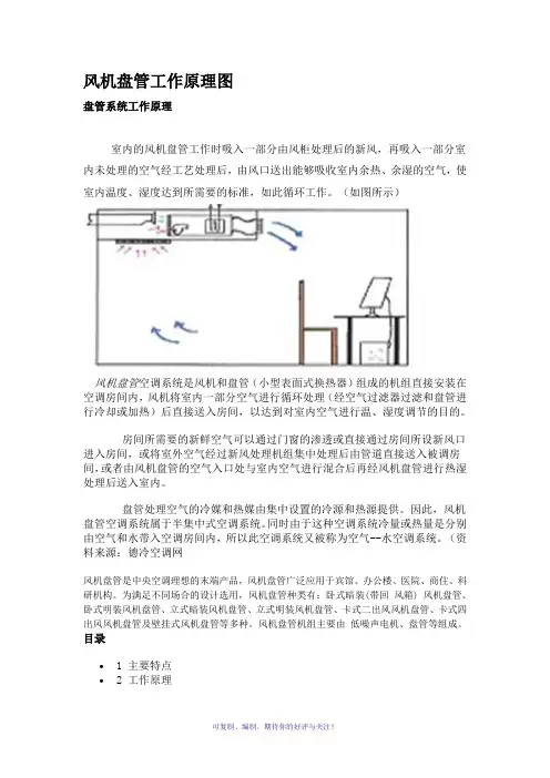 风机盘管工作原理图