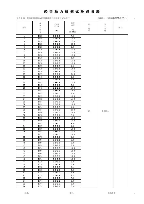 1-29-轻型动力触探试验成果表