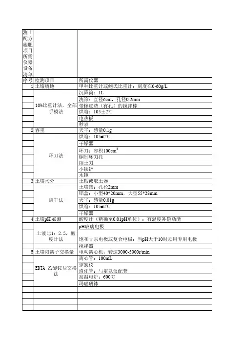 测土配方施肥项目所需仪器设备清单