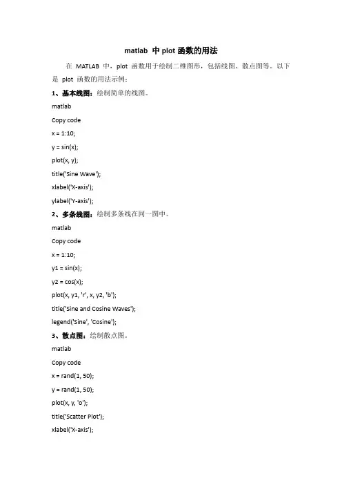 matlab 中plot函数的用法