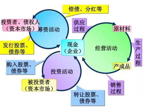 财务成果的会计核算.ppt